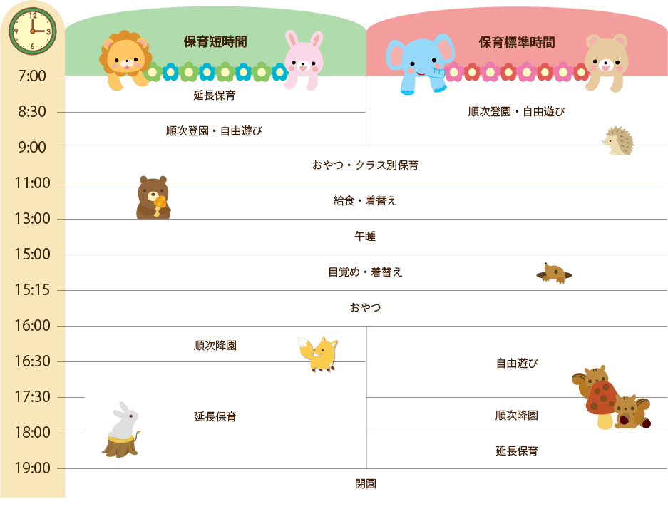 園の一日のタイムスケジュール