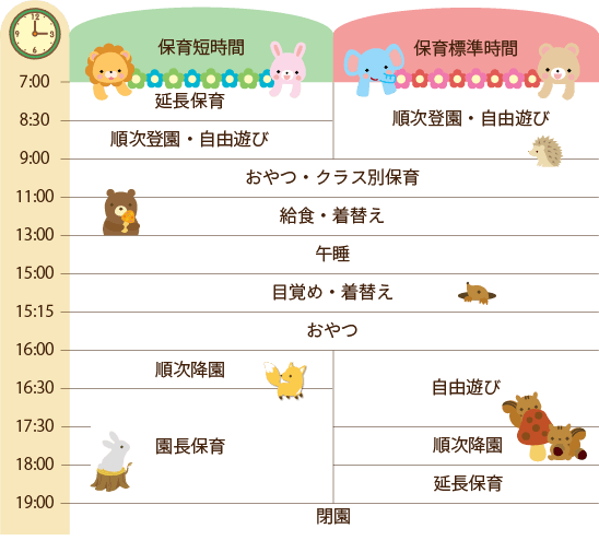 園の一日のタイムスケジュール