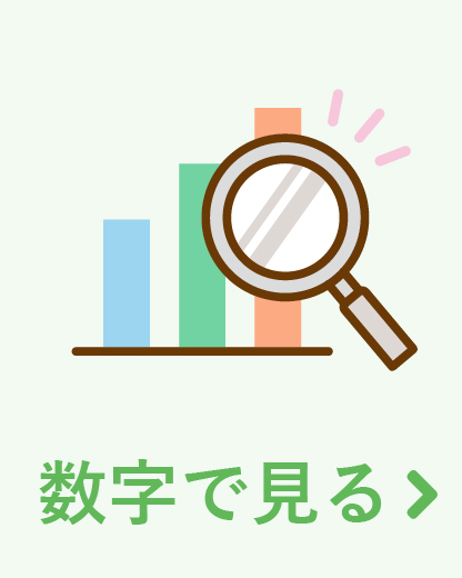 数字で見る
