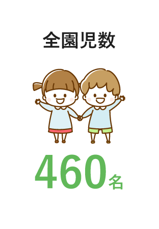 全園児数