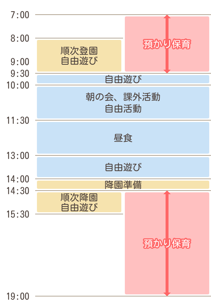 1号・新2号認定のデイリープログラム