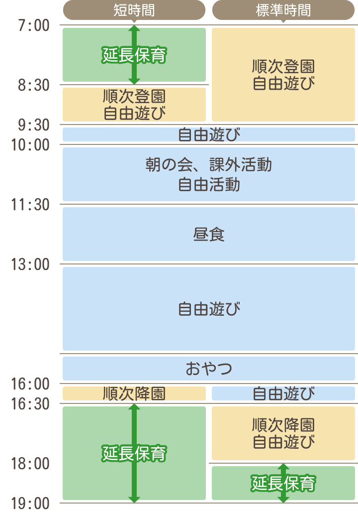 2号認定のデイリープログラム