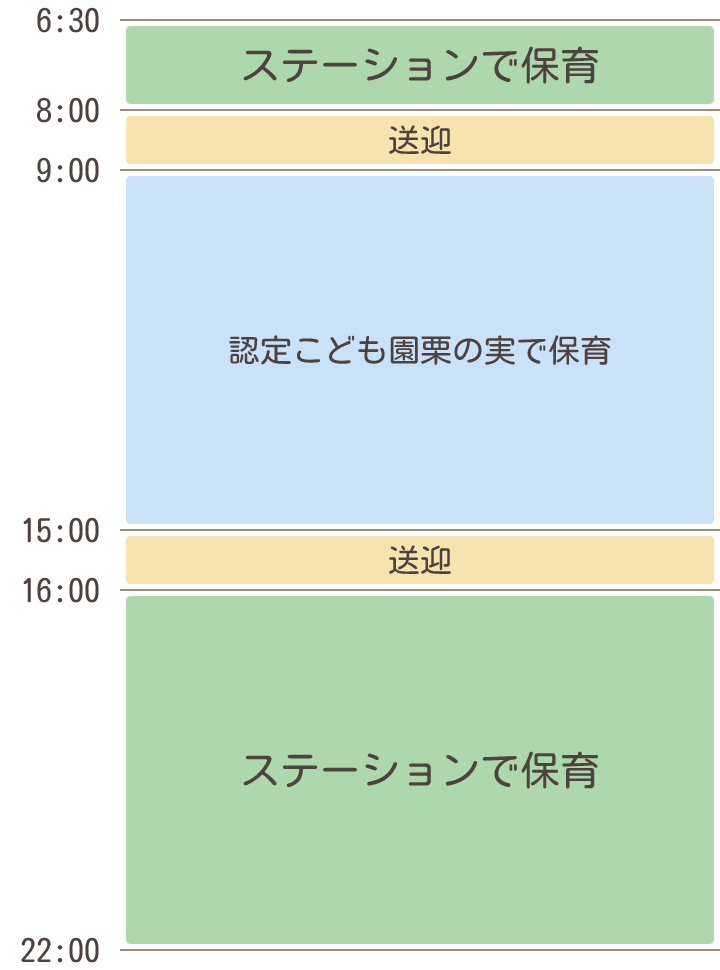 一日の流れイメージ