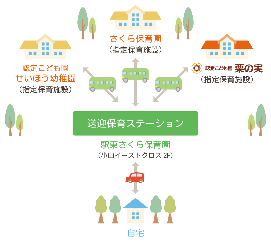 送迎イメージ
